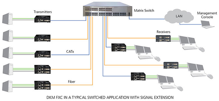 16X16 Industrial Grade HDMI Matrix Switch HD 4K*2K 1080P